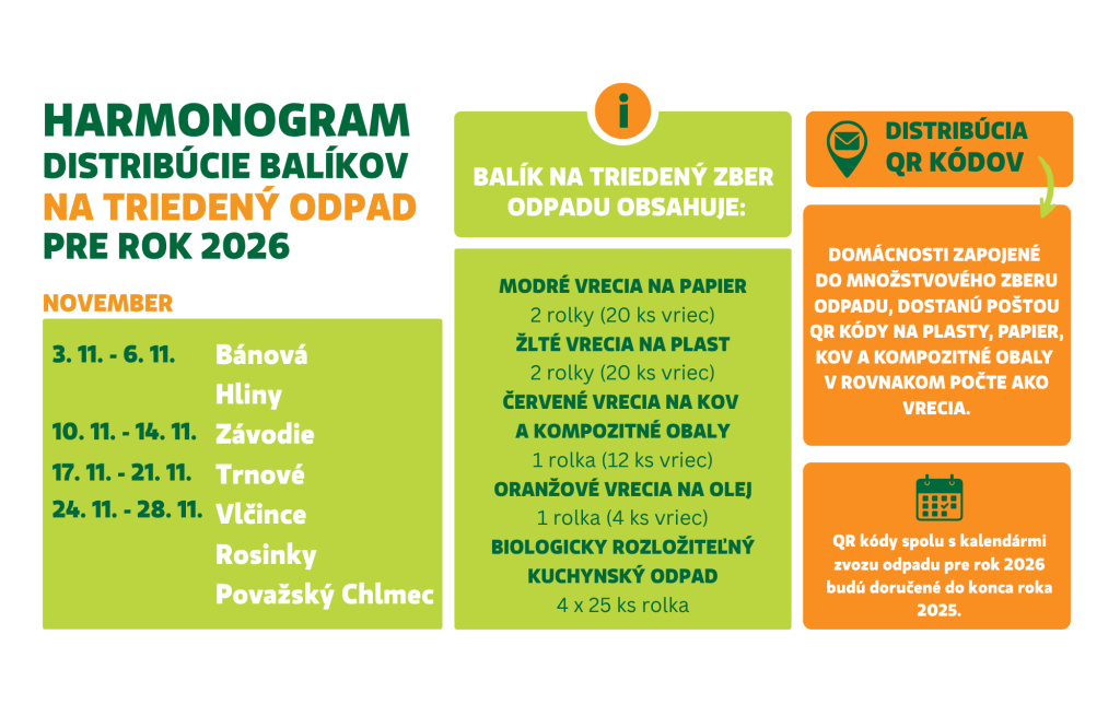 distribúcia vriec november